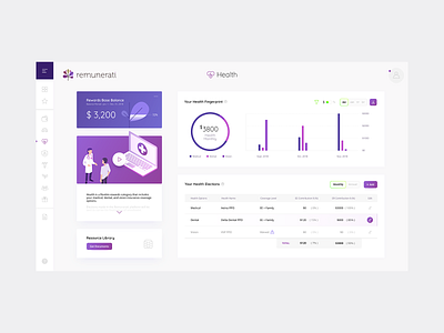 Remunerati - Health Elections admin design admin panel benefits chart charts dashboard ui data visualization design lipchevstudio ui uiux uiuxdesign ux