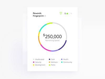 Remunerati - Data Charts