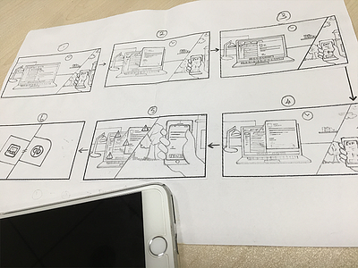 Storyboard  | Zoho Expense Quickbooks Integration video