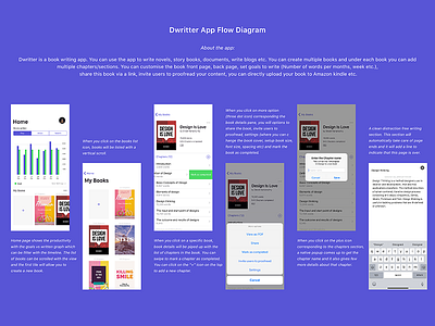 Dwritter App Flow Chart