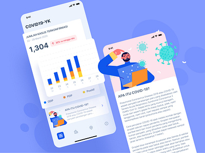 COVID19 Tracker clean covid19 dashboard design illustration ios mobile mobile app ui ux