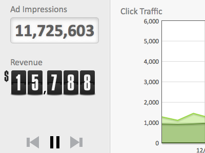 TV Stats Revamp data money ticker