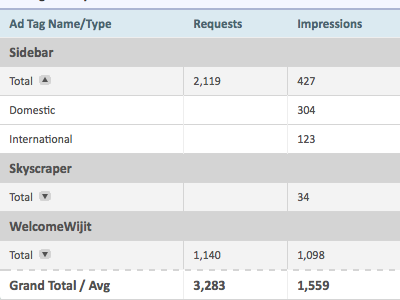 I heard you like tables... jquery table