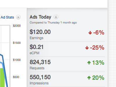 Ads Today ads data metrics