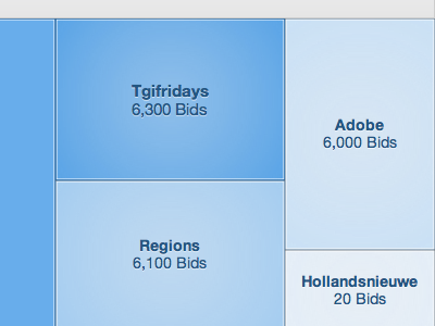 Treemap Visualization data treemap