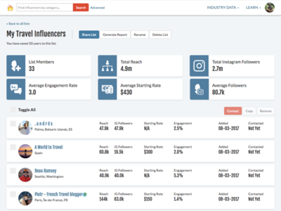 Influencer List Reports