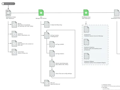 Sitemap Omnigraffle Stencil flow omnigraffle sitemap stencil