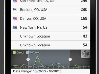 Timeline Filter iphone