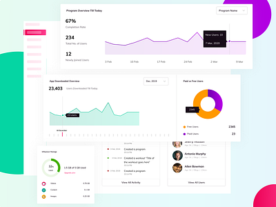 Fitness App Console branding console dashbaord data dribbble fitness graphs mobile app product design uxui web