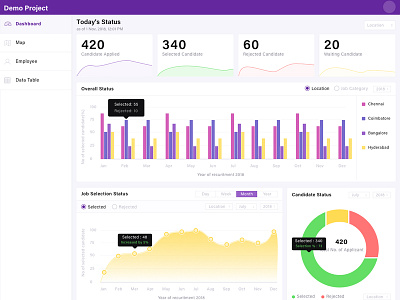 Dashboard branding design dribbble icon illustration ui ux