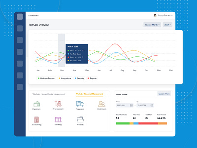 Testing Automation Dashboard