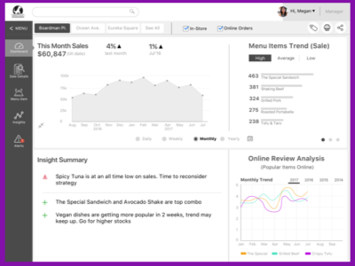 Dashboard Wireframe