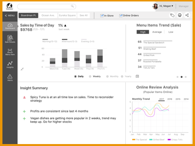 Dashboard Wireframe#2