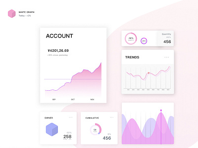 Ui interface for data analysis