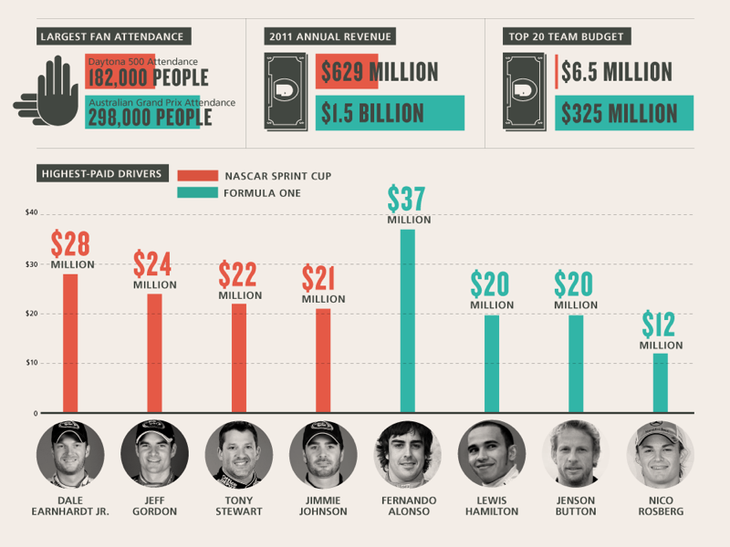 Red Bull Infographic information design bar chart data visulization infographic