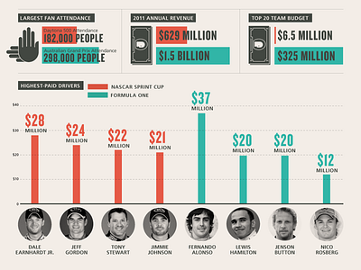 Red Bull Infographic bar chart data visulization infographic information design