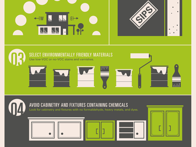 How to Build Your Green Home infographic cabinets house paint illustration
