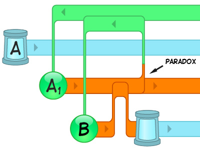 Paradox