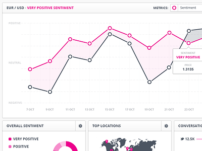 Social Analytics App (Desktop) app data graph info ui visualisation