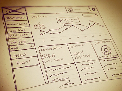 Design Development app data desktop graph info sketch ui