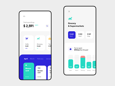 Spendings Tracker  for banking app