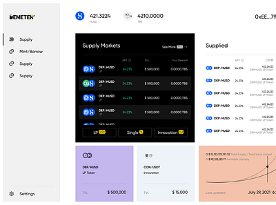 Centralized transaction 2021 bitcoin btc