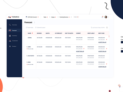 Forecast SAAS application dark side navigation dashboard dashboard table design forecast dashboard design interaction design