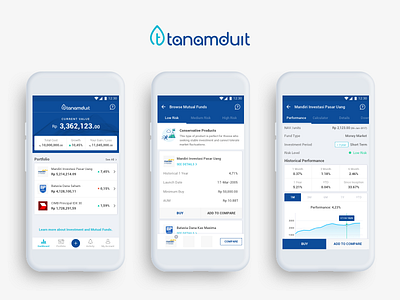 tanamduit - Investing in Mutual Funds, Made Easy chart compare dashboard details finance investing mutual funds product page
