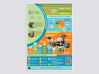 County of San Diego Budget Poster branding clean colorful design finance government graphic design illustration infographic marketing collateral print public sandiego