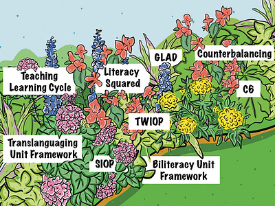 Dual Language Diagram