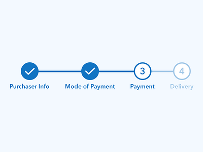 Payment Process payment pos process