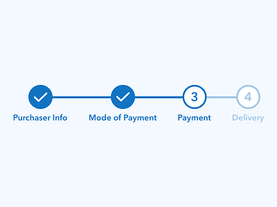 Payment Process