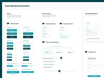 Evolution of our Brand Kit design system forms web style guide