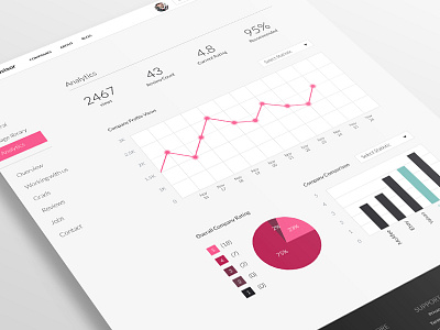 Web Dashboard Analytics analytics app clean dashboard data graph profile statistics ui ux web web design