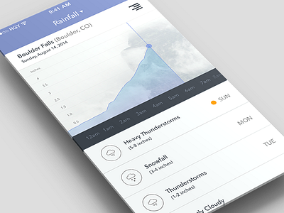 Boulder, Colorado analytics chart flat graph icons infographic ios7 minimal mobile ui ux weather