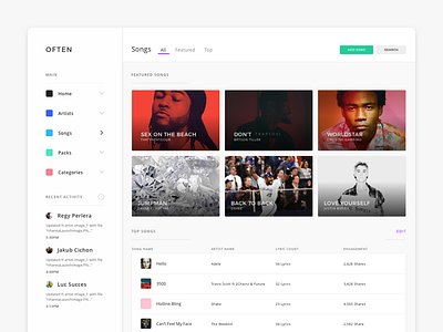 Often | Song Dashboard