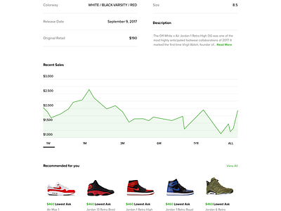 Sneaker Profile by Regy Perlera for StockX on Dribbble