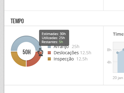 Dashboard app dashboard graph interface stats ui ux