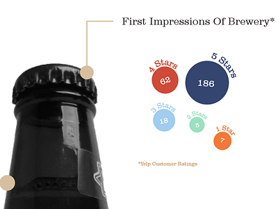 Boulevard Brewery Infographic Website beer black design emmaallegri graphic design graphs infographic ratings web website white