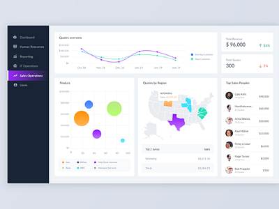 Dashboard UI by Nandha Kumar on Dribbble