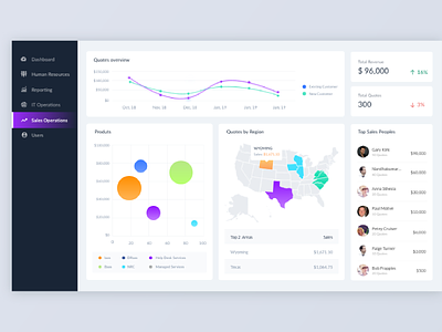 Dashboard UI