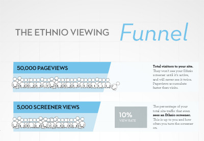 The Ethnio Funnel ethnio funnel research user research ux