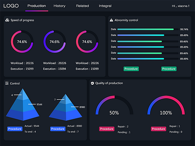 Data visualization by ziqi on Dribbble