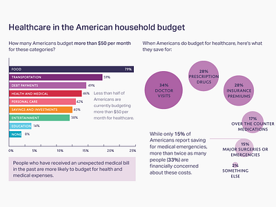 Healthcare and household budgets