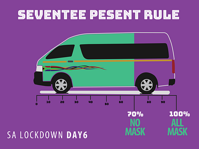 lockdown day 6 coronavirus illustration illustrator