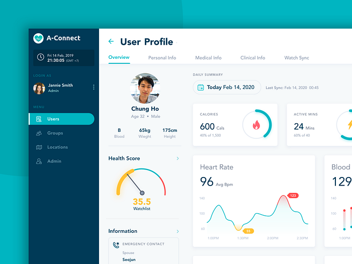 Browse thousands of User Profile Dashboard images for design ...