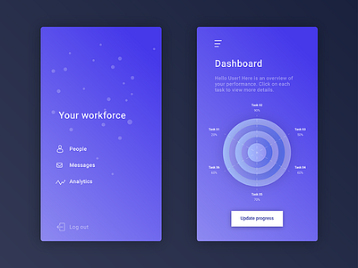 Performance Evaluation Radar Chart dashboard design gradient illustration interface mobile application performance progress ui ux