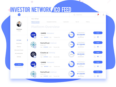 Investor Network ICO Feed blockchain blockchaintechnology cryptocurrency fintech ico network platform prototype