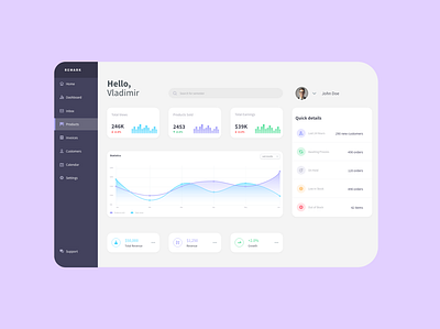 Dashboard design concept dailyui dailyuichallenge design graphic ui ux