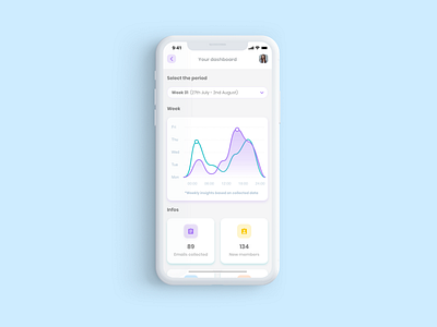 Minimal Dashboard Ui Mobile concept dailyui dailyuichallenge dashboard ui design graphic ui ux